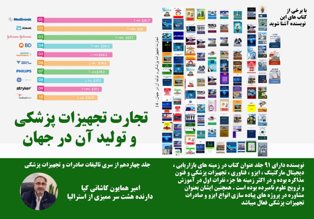 تجارت تجهیزات پزشکی و تولید آن در جهان؛ راهنمای غلبه بر چالش‌ها.